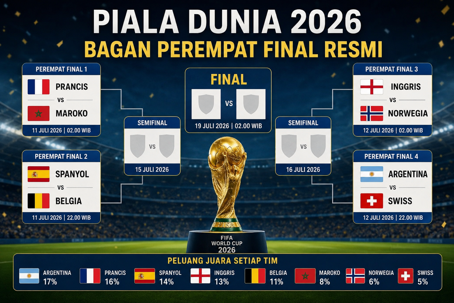 Piala Dunia 2026